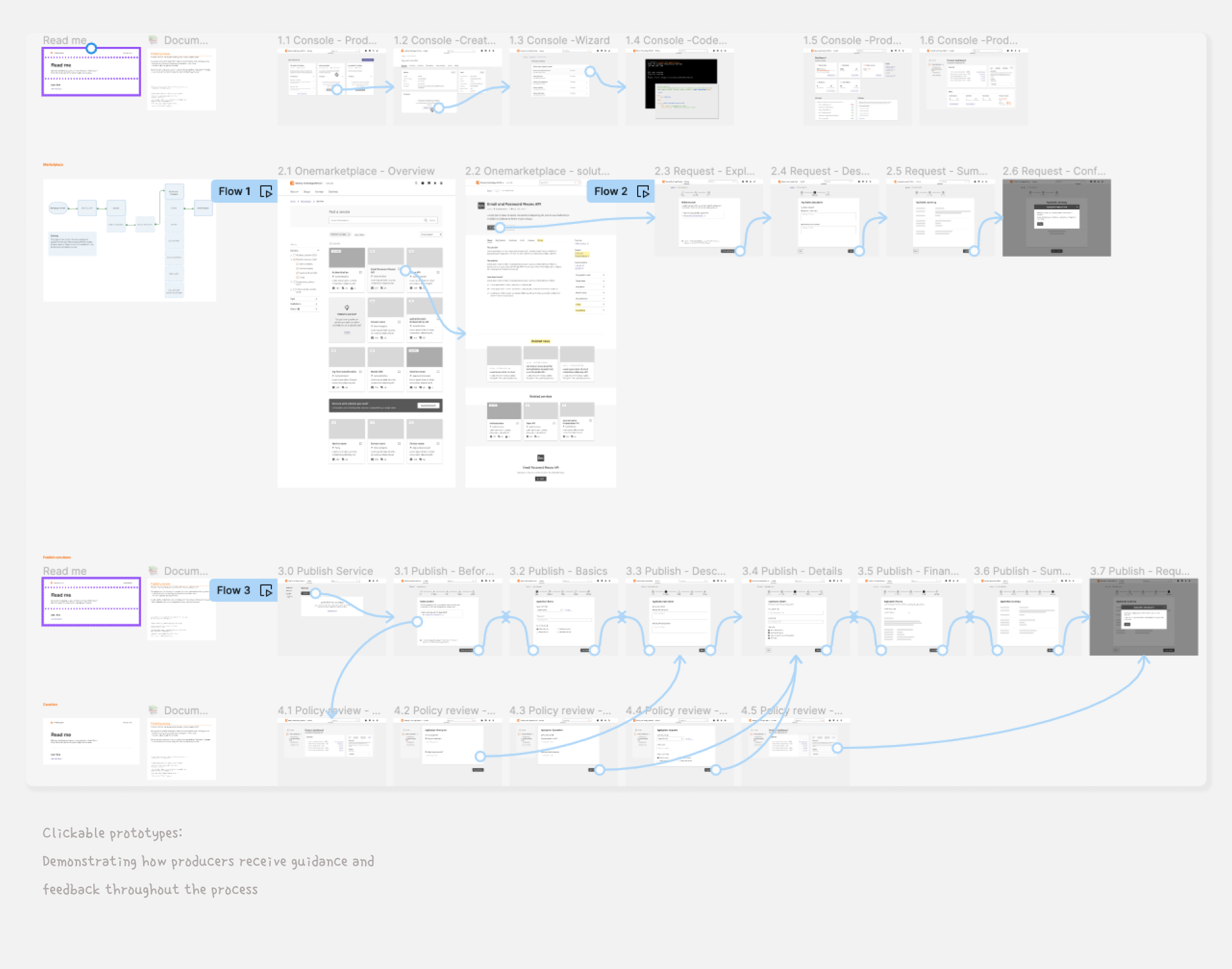Governance was designed into the workflow, not left as policy documentation.