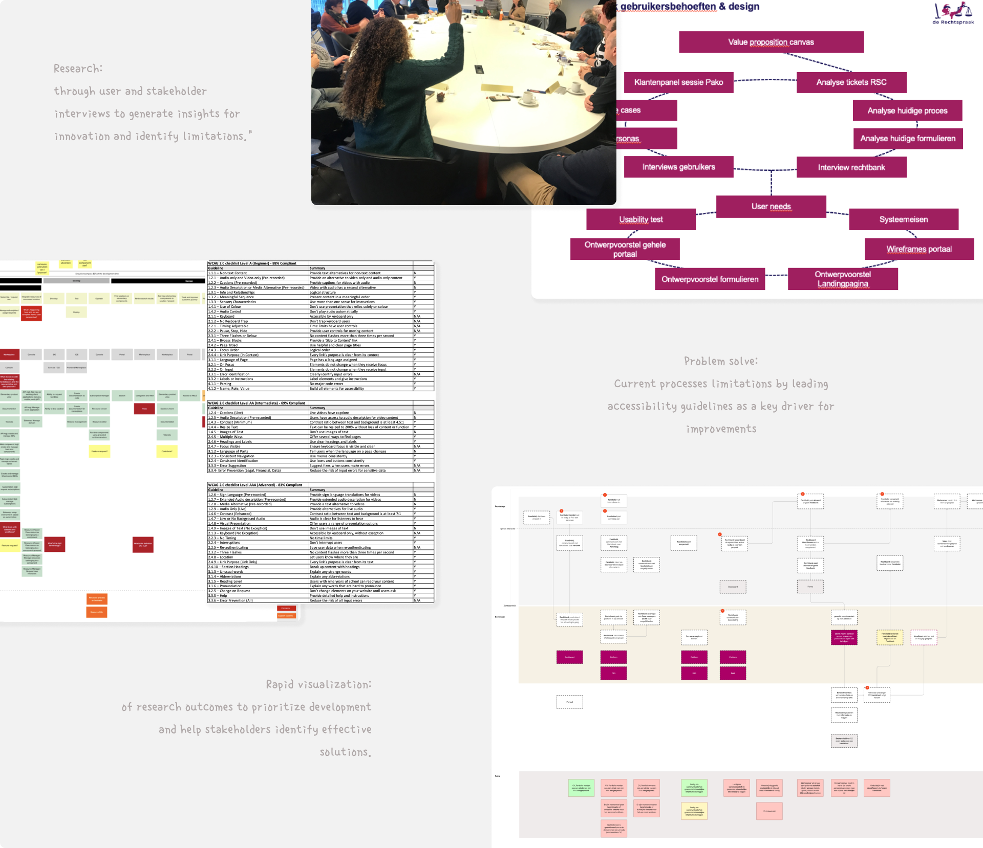 Research, accessibility analysis and process mapping used to prioritise improvements.