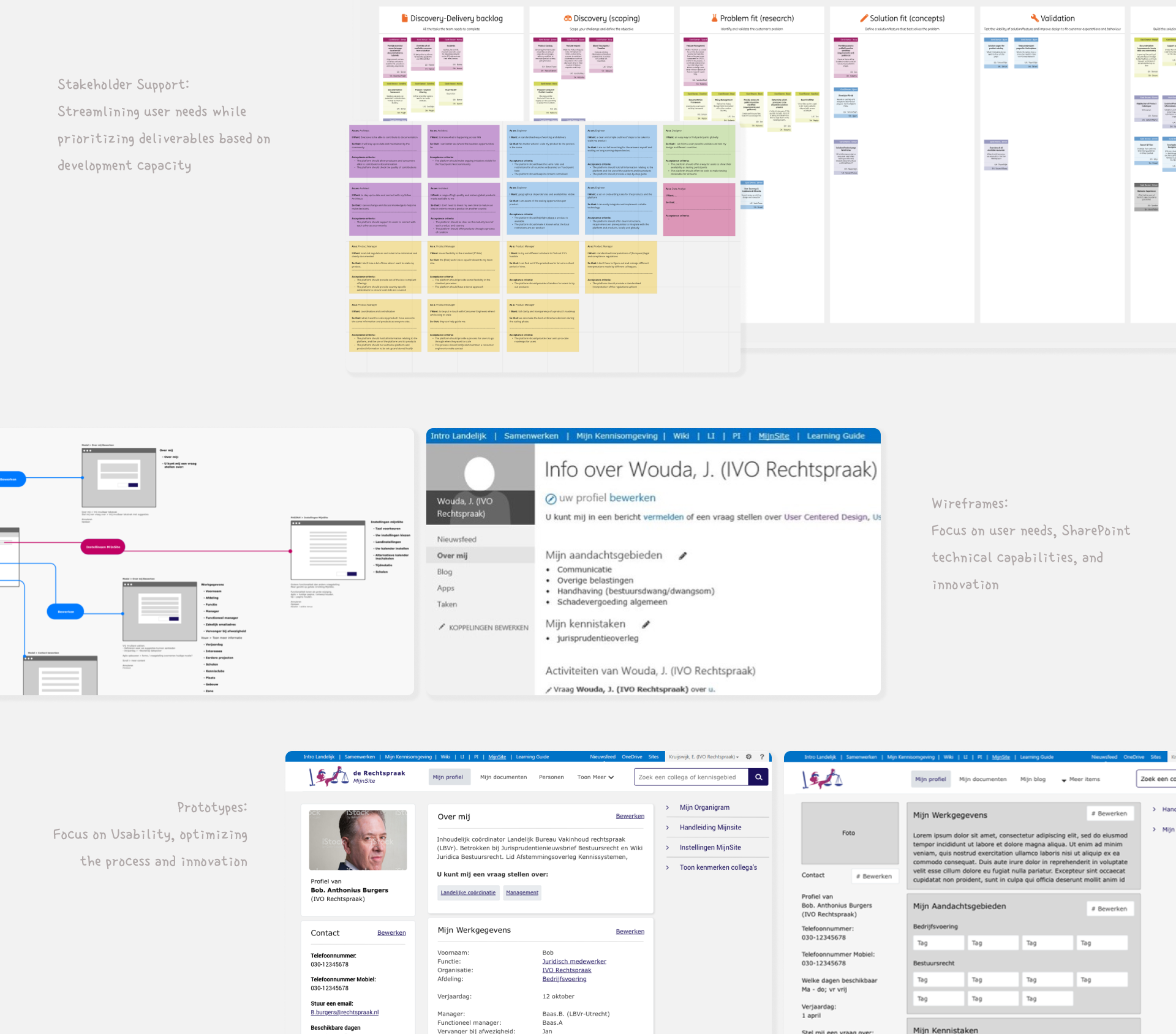 Discovery and delivery backlog, user flows and prototypes used to structure team delivery.