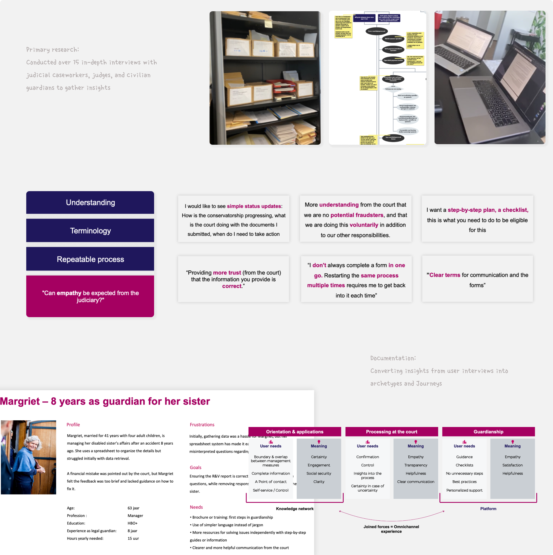 Research evidence including interviews, judicial files, user needs, archetypes and service journeys.
