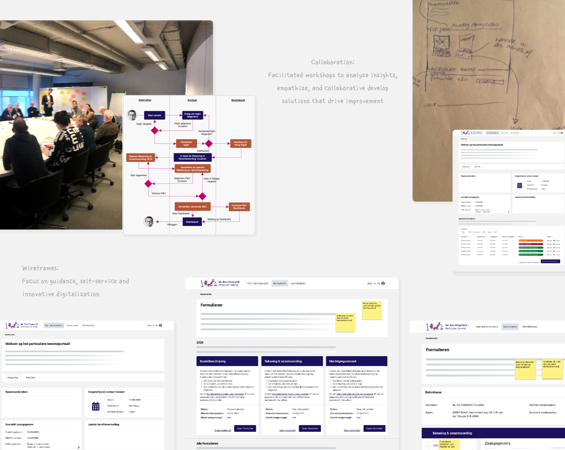 Stakeholder workshop, service flow and early digital service concepts.