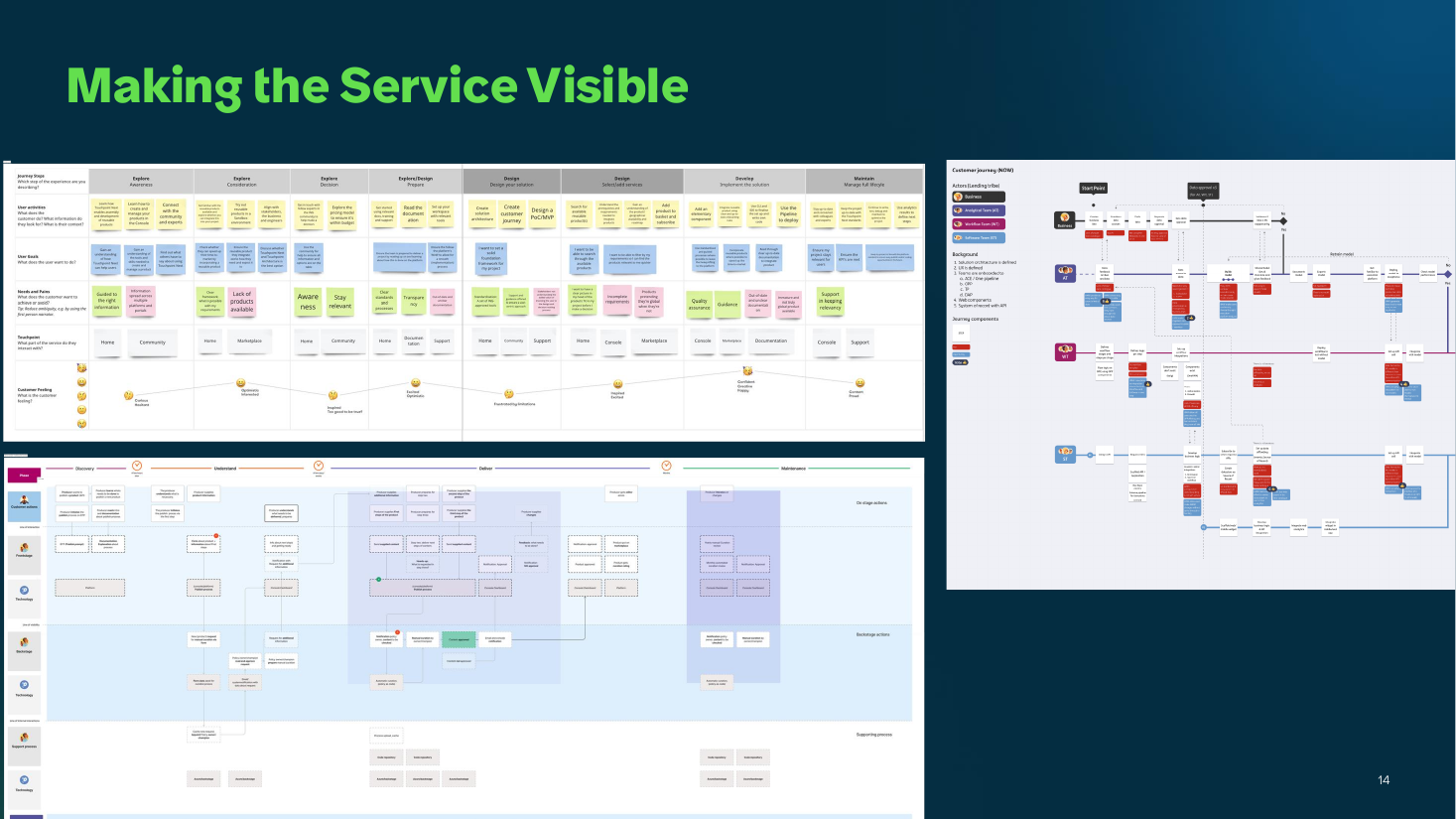 Service Design deck showing journey maps, service blueprints and service flows used to make services visible